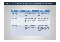 [행정학] 7장 행정학의 주요이론-4