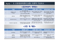 [행정학] 7장 행정학의 주요이론-15