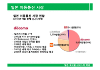 [전자상거래] 일본 모바일 서비스의 역사, 현황 및 전망-4