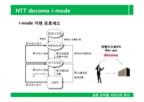[전자상거래] 일본 모바일 서비스의 역사, 현황 및 전망-10