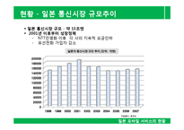 [전자상거래] 일본 모바일 서비스의 역사, 현황 및 전망-13