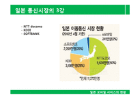 [전자상거래] 일본 모바일 서비스의 역사, 현황 및 전망-17