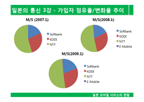 [전자상거래] 일본 모바일 서비스의 역사, 현황 및 전망-18