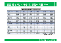 [전자상거래] 일본 모바일 서비스의 역사, 현황 및 전망-20