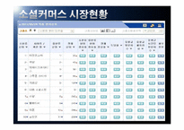 [사회학] 피해사례를 통한 소셜커머스의 문제점과 발전방안 고찰-6