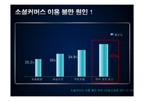 [사회학] 피해사례를 통한 소셜커머스의 문제점과 발전방안 고찰-18