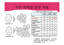 [정보화사회] 파워블로거의 블로그 포스팅이 오프라인 소비자에게 미치는 영향력 분석-10