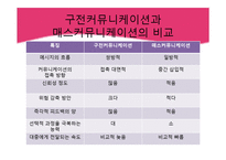 [정보화사회] 파워블로거의 블로그 포스팅이 오프라인 소비자에게 미치는 영향력 분석-11