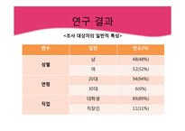 [정보화사회] 파워블로거의 블로그 포스팅이 오프라인 소비자에게 미치는 영향력 분석-19