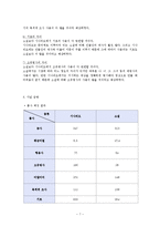 [국문학] 형태소 분석 및 품사 태깅을 통한 소설과 시나리오의 비교-소설 `벌레이야기`와 시나리오 `밀양`을 중심으로-7