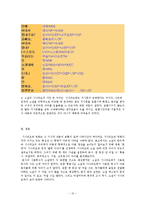 [국문학] 형태소 분석 및 품사 태깅을 통한 소설과 시나리오의 비교-소설 `벌레이야기`와 시나리오 `밀양`을 중심으로-12