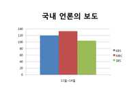 [언론과 사회] 일본 지진에 대한 국내 언론 보도의 문제점-12