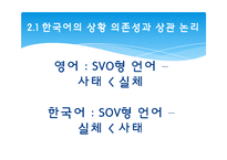 [언어사회뫄 문화] 12장 한국어와 한국문화-12