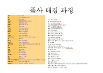[국문학] 형태소 분석 및 품사 태깅을 통한 소설과 시나리오의 비교-소설 `벌레이야기`와 시나리오 `밀양`을 중심으로-13