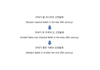 [서양무용사] 낭만발레와 고전발레-4