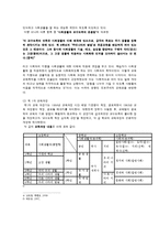 [교육론] 미국사회과 교육론이 한국사회과 교육과정에 끼친 영향-6