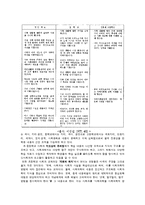 [교육론] 미국사회과 교육론이 한국사회과 교육과정에 끼친 영향-15