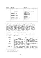 [교육학] 교육행정의 개념과 독특성-3