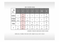 [교육학개론] 국내외 조기 영어 교육의 실태와 발전방향 및 대안-8