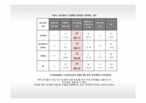 [교육학개론] 국내외 조기 영어 교육의 실태와 발전방향 및 대안-9