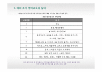 [교육학개론] 국내외 조기 영어 교육의 실태와 발전방향 및 대안-10