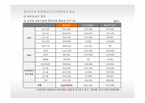 [교육학개론] 국내외 조기 영어 교육의 실태와 발전방향 및 대안-13
