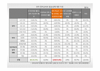 [교육학개론] 국내외 조기 영어 교육의 실태와 발전방향 및 대안-14