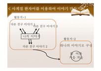 [교육학] 특수교육-한문교과에 관한 협동학습-12