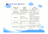 [교육심리] 인지주의 학습이론-5