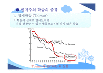 [교육심리] 인지주의 학습이론-6