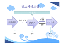 [교육심리] 인지주의 학습이론-11