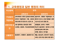[교육학] 교육행정의 개념과 독특성-8