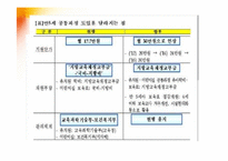 [교육학] 교육행정의 개념과 독특성-20