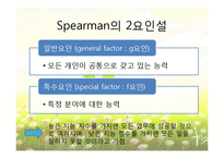 [교육심리학] 학습자의 개인차-지능, 창의력, 인지양식-7