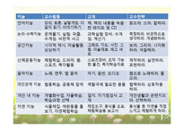 [교육심리학] 학습자의 개인차-지능, 창의력, 인지양식-18