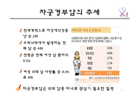 자궁경부암의 원인 및 예방과 치료-4