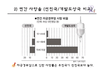 자궁경부암의 원인 및 예방과 치료-6