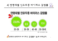 자궁경부암의 원인 및 예방과 치료-8