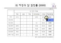 자궁경부암의 원인 및 예방과 치료-9