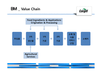 애그리플레이션(agriflation)과 글로벌 농기업 카길(Cargill) 분석-15