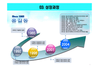 [PPT 자기소개서] 파워포인트 최종합격 자기소개서_PPT 자기소개서 합격 예문-5