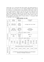 생태유아교육 레포트-9