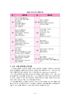 생태유아교육 레포트-12