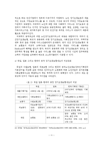 노인장기요양보험제도 도입배경, 선진국 사례, 문제점-11