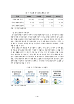 노인장기요양보험제도 도입배경, 선진국 사례, 문제점-18
