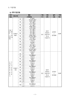 사업계획서 양식(민속놀이)-4