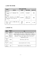 사업계획서 양식(민속놀이)-5