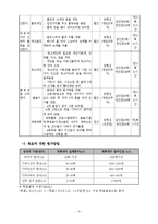사업계획서(체육활동)-4