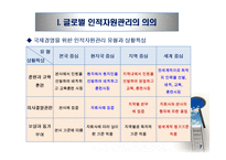 글로벌 경영과 국제인적자원관리-9