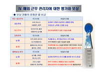 글로벌 경영과 국제인적자원관리-19